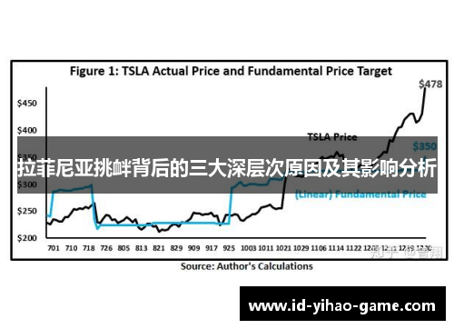 拉菲尼亚挑衅背后的三大深层次原因及其影响分析 拉菲尼亚挑衅背后的三大深层次原因及其影响分析