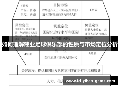 如何理解建业足球俱乐部的性质与市场定位分析