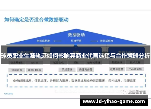 球员职业生涯轨迹如何影响其商业代言选择与合作策略分析 球员职业生涯轨迹如何影响其商业代言选择与合作策略分析