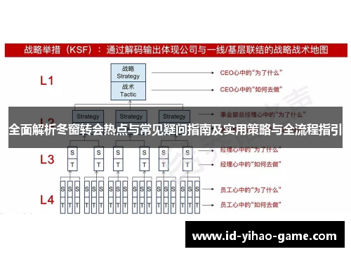 全面解析冬窗转会热点与常见疑问指南及实用策略与全流程指引