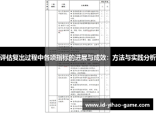 评估复出过程中各项指标的进展与成效:方法与实践分析 评估复出过程中各项指标的进展与成效:方法与实践分析