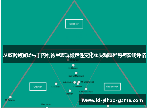 从数据到赛场马丁内利德甲表现稳定性变化深度观察趋势与影响评估 从数据到赛场马丁内利德甲表现稳定性变化深度观察趋势与影响评估
